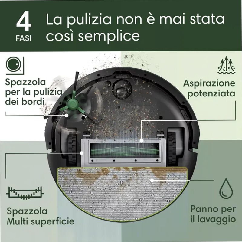 Roomba® 105 Combo & Panni di Ricambio