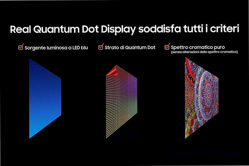 2025 QN74F 75" 4K Neo QLED Mini LED Vision AI TV | Samsung Italia Nero