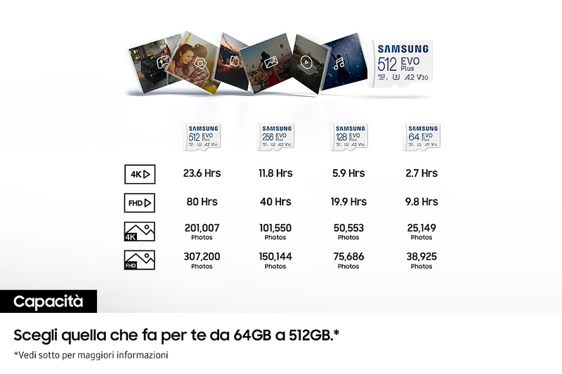 EVO Plus microSD 128GB - Velocità e Affidabilità