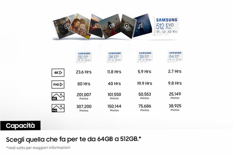 EVO Plus microSD Memory Card 128GB