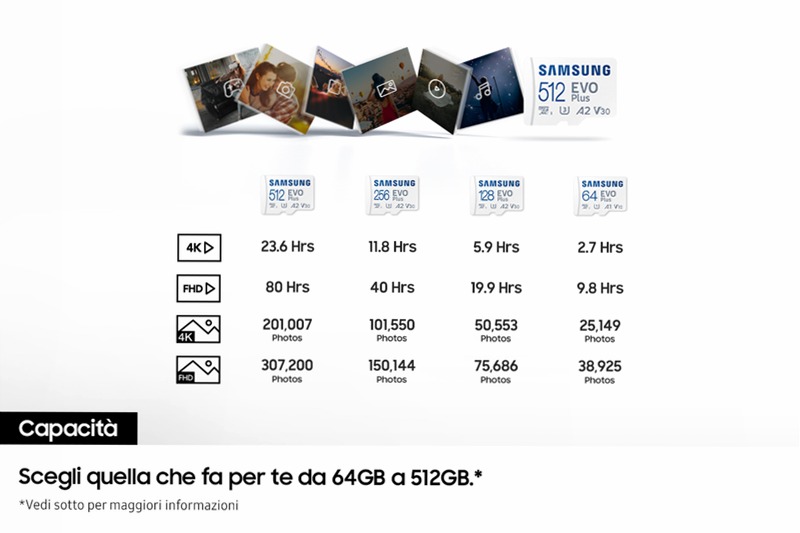 EVO Plus microSD Memory Card 512GB