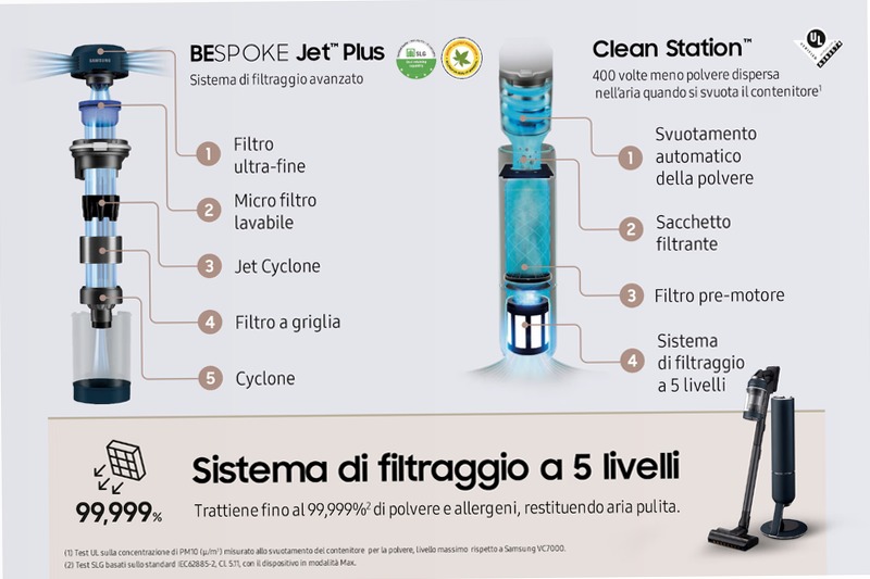 Aspirapolvere Samsung Bespoke Jet™ Plus pro extra 0.5lt A Nero 1400w