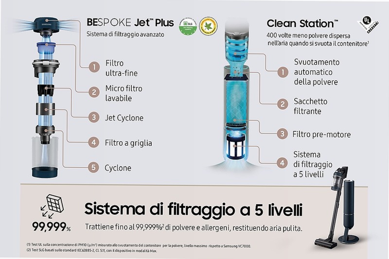 Aspirapolvere senza filo Samsung Bespoke Jet™ Plus pro extra 210W VS20B95973B