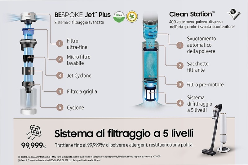 Aspirapolvere senza filo Samsung Bespoke Jet™ Plus pet 210W VS20B95823W