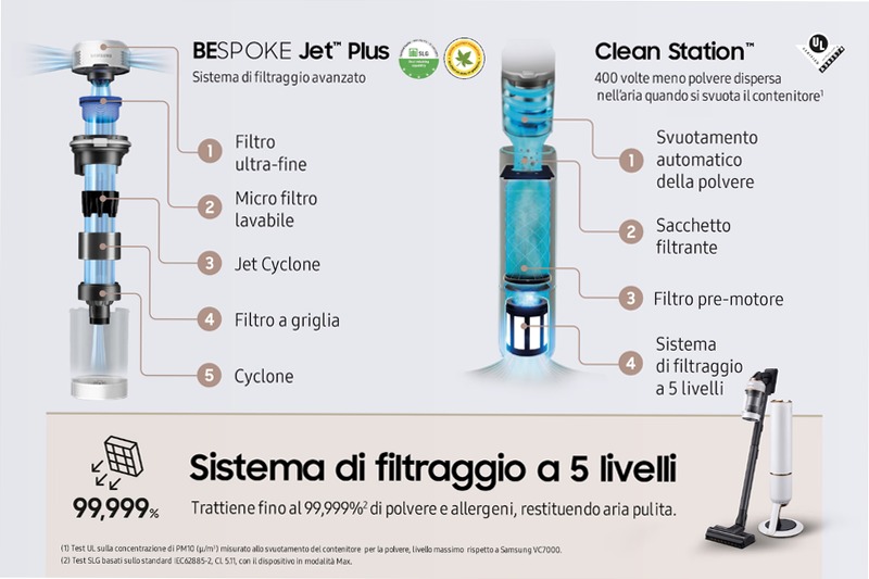 Aspirapolvere Samsung Bespoke Jet™ Plus VS20B95823W 2lt Nero 580w