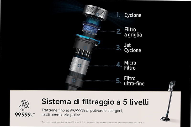 Aspirapolvere senza filo Samsung Jet 85S Premium 250W 60 min 2,43 kg con Spazzola Slim LED Teal Green | Samsung Italia