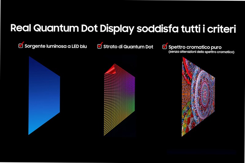 Samsung Q7F4 85" QLED Vision AI Smart TV Nero 85" 4K QLED