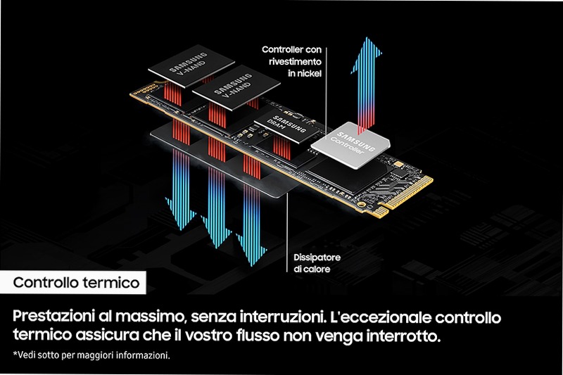 9100 PRO NVMe SSD interno 2TB - Prestazioni di livello 5.0 PCIe 5.0