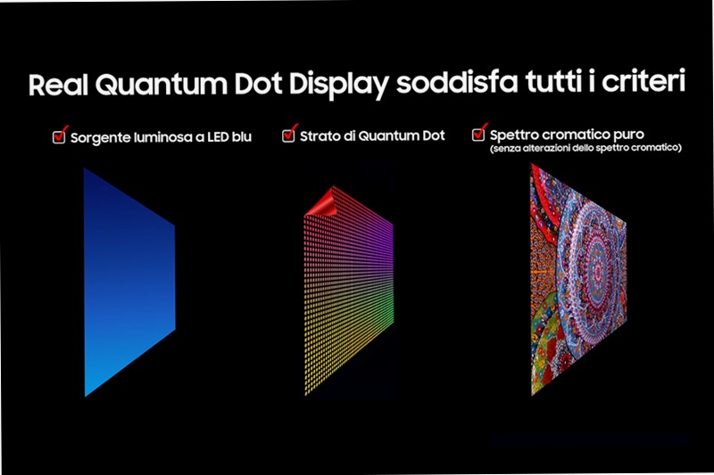 2025 Q7F4 65 pollici 4K QLED Samsung Vision AI TV Nero 65" 4K QLED
