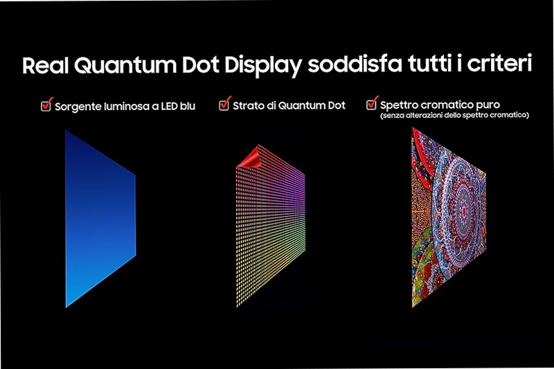 2025 Q7F4 75 pollici 4K QLED Samsung Vision AI TV Nero