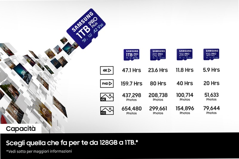 PRO Plus microSD Memory Card 512GB