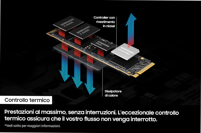 9100 PRO NVMe SSD interno 8TB