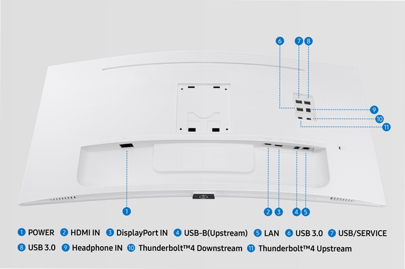 Monitor HRM ViewFinity Serie S6 - S65TC da 34" WQHD Curvo
