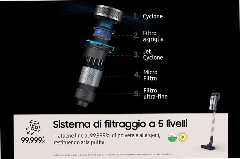Aspirapolvere Samsung Jet™ 65 VS15A60AGR5 0.8lt A Nero 410w