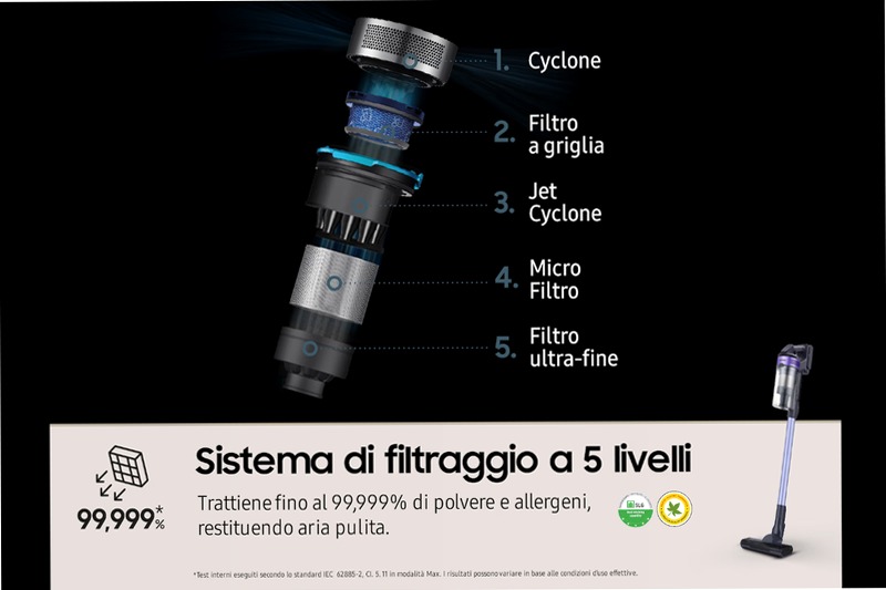 Aspirapolvere Samsung Jet™ 60 Turbo VS15A6031R4 A Nero
