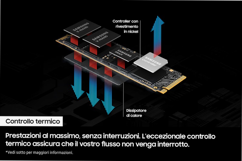 9100 PRO NVMe SSD interno 4TB PCIe 5.0
