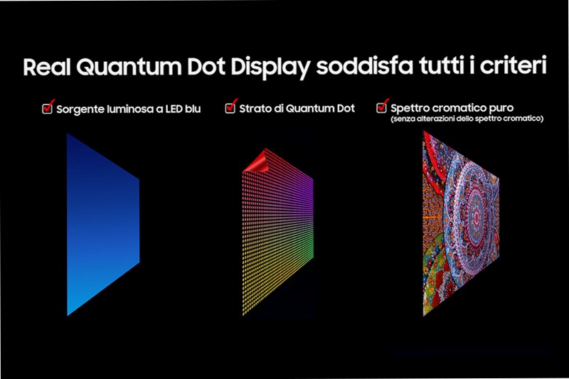 Samsung Q7F4 55 pollici - TV QLED Vision AI Nero 55" 4K QLED