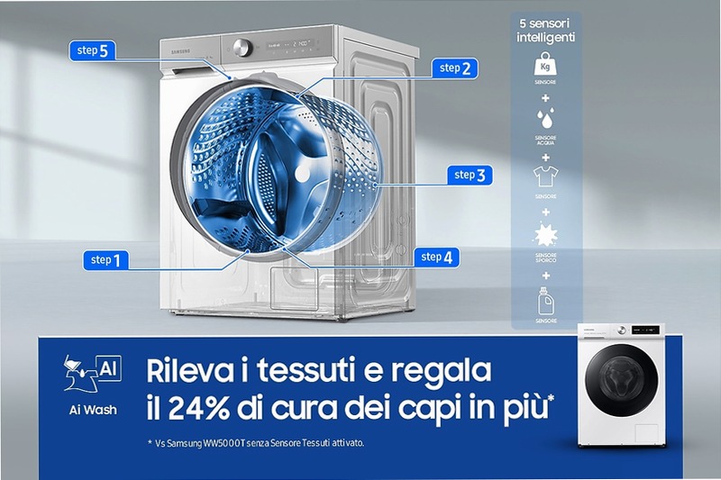 Lavatrice Bespoke AI™ Ecodosatore 11Kg WW11BB744DGW Bianco