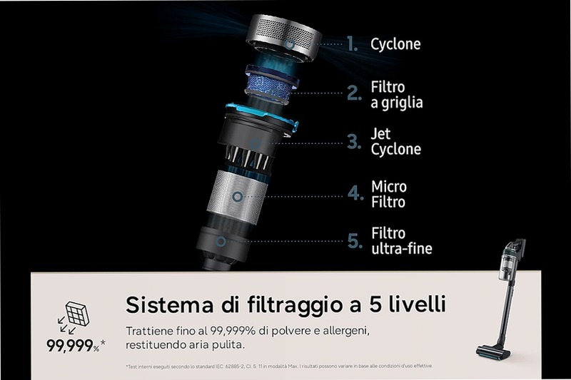 Aspirapolvere senza filo Samsung Jet 95S Pet 280W VS70H28GLT