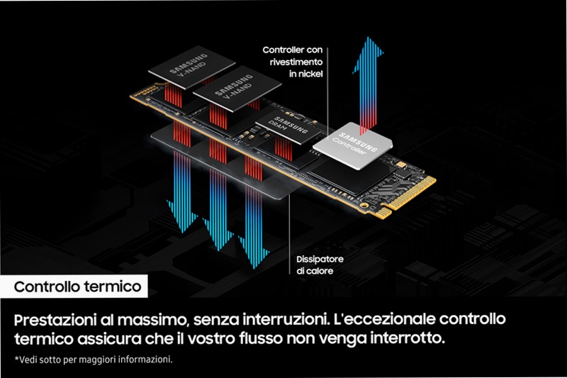 9100 PRO NVMe SSD interno 8TB MZ-VAP8T0BW | Samsung Italia PCIe 5.0