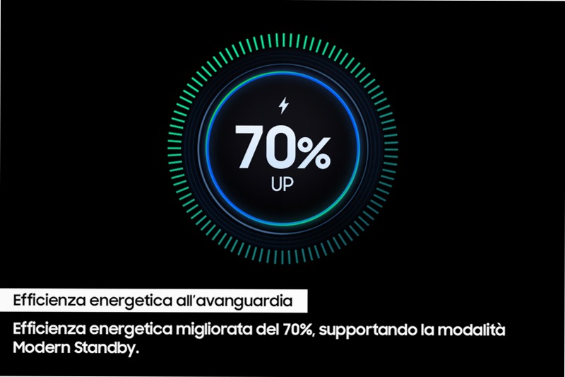 SSD 990 EVO 1TB - Prestazioni eccellenti PCIe 4.0 5000MB/s 4200MB/s