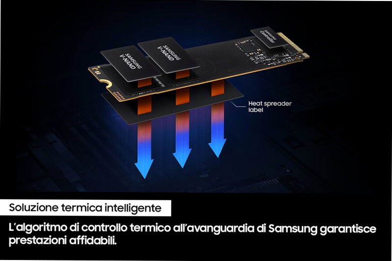 SSD 990 EVO 1TB - Prestazioni eccellenti PCIe 4.0 5000MB/s 4200MB/s