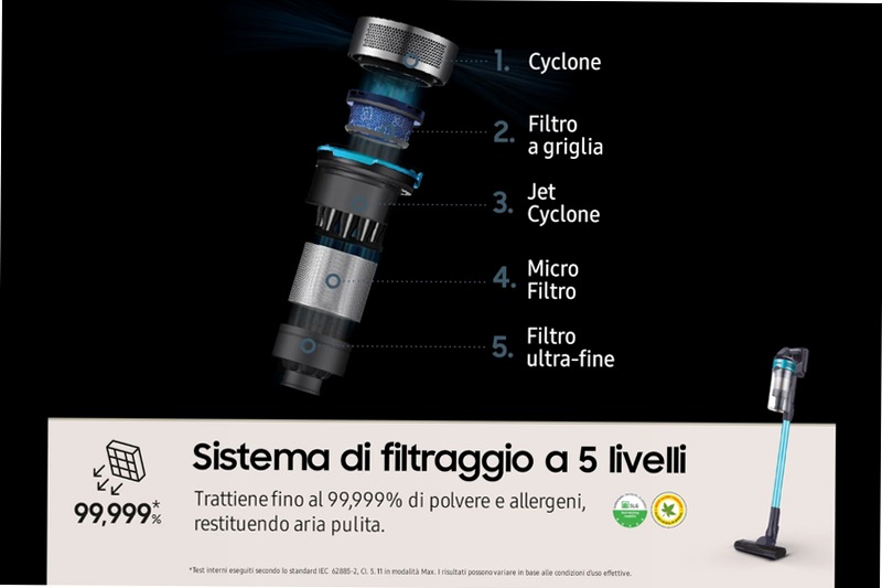 Aspirapolvere Samsung Jet™ 60 Turbo VS15A6031R1 0.8lt A Nero 410w