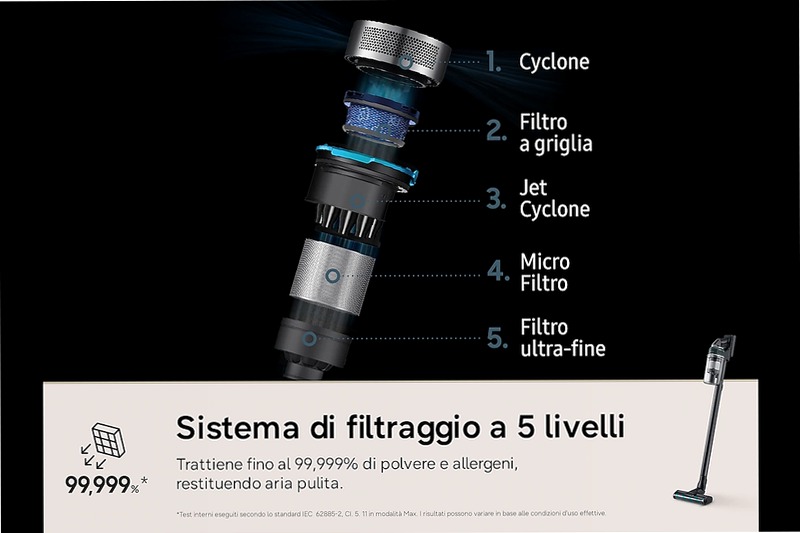 Aspirapolvere senza filo Samsung Jet 85S Complete 250W 60 Min. 2.43kg con spazzola Slim LED Teal Green | Samsung Italia
