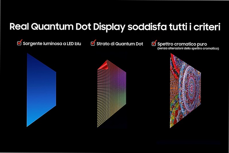 2025 Q7F4 85 pollici 4K QLED Samsung Vision AI TV Nero