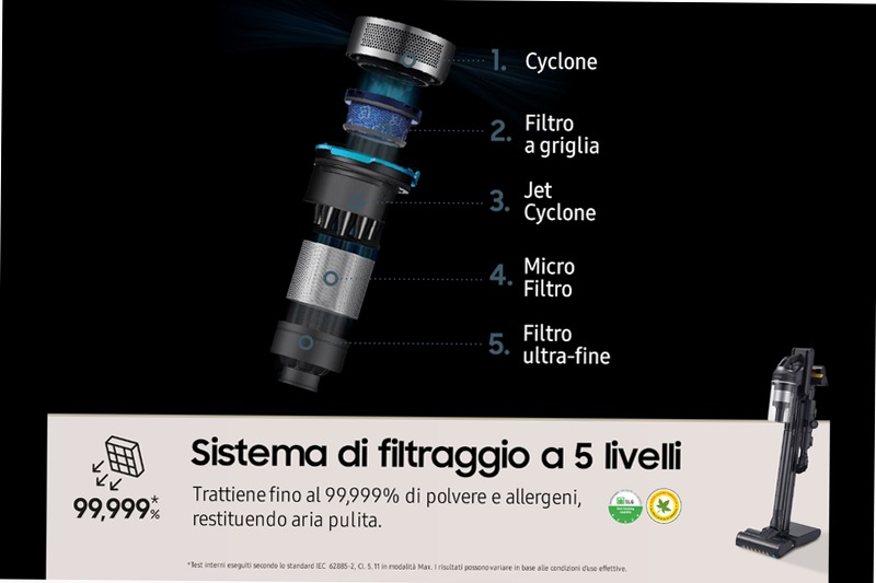 Aspirapolvere Samsung Jet™ 95 complete extra 210W 0.8lt Nero 580w