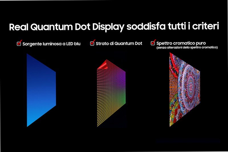 Samsung Q7F4 43 pollici - TV Vision AI Smart Nero 43" 4K QLED