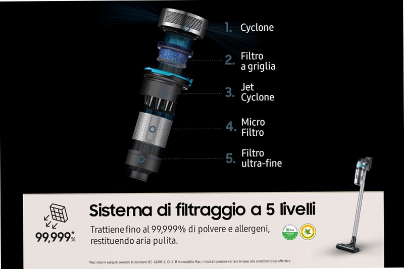 Aspirapolvere Samsung Jet™ 75E VS20B75AGR1 0.8lt A Nero 550w