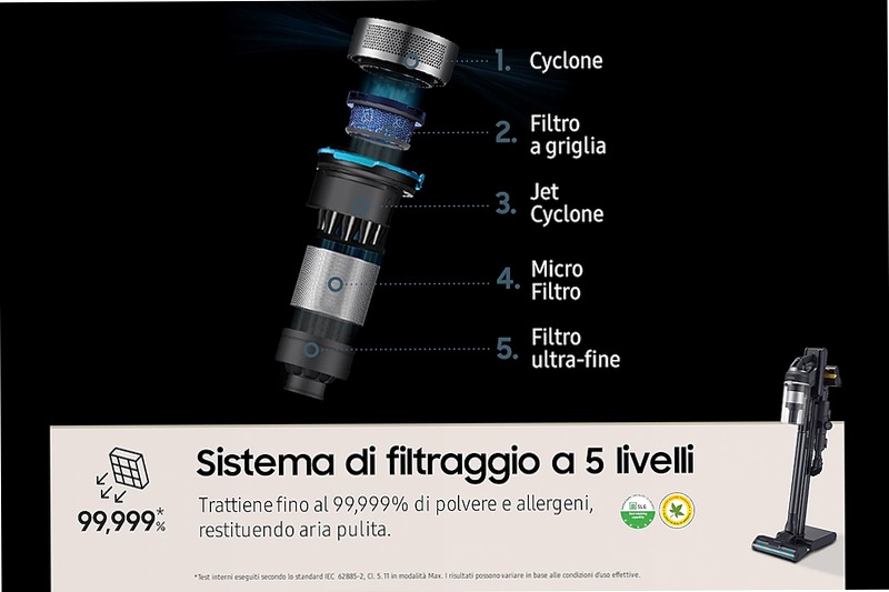 Aspirapolvere senza filo Samsung Jet™ 95 multi extra 210W VS20C955CTK