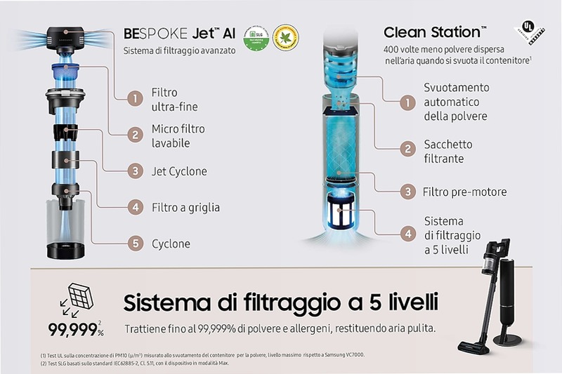 Aspirapolvere senza filo Samsung Bespoke Jet™ AI complete extra 280W VS28C9784QK
