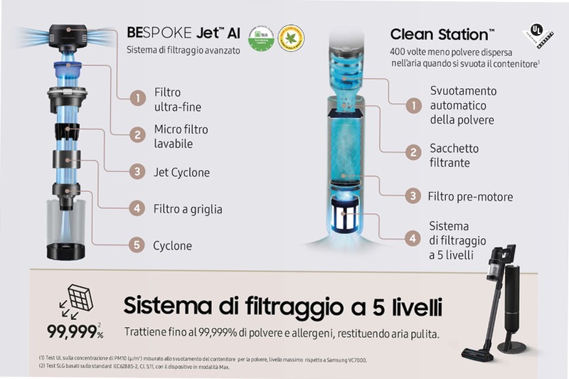Aspirapolvere Samsung Bespoke Jet™ AI - Pulizia Efficace e Intelligente 0.5lt Nero 1400w