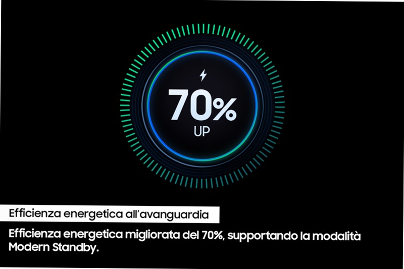 SSD 990 EVO 2TB - Prestazioni eccellenti PCIe 4.0 5000MB/s 5000MB/s