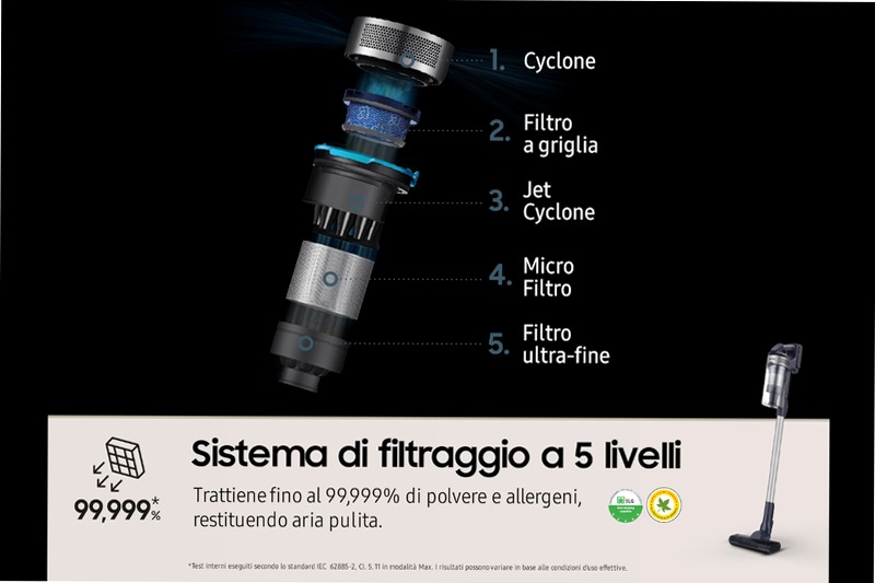 Aspirapolvere Samsung Jet™ 60 Pet VS15A6032R5/ET 0.8lt A Nero 410w