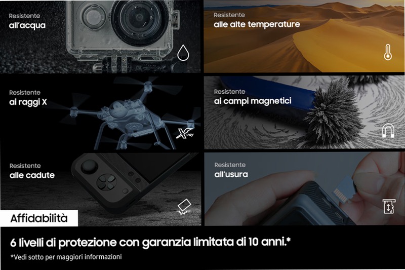 MicroSD PRO Plus 1TB: Velocità e Resistenza per le Tue Avventure 1TB
