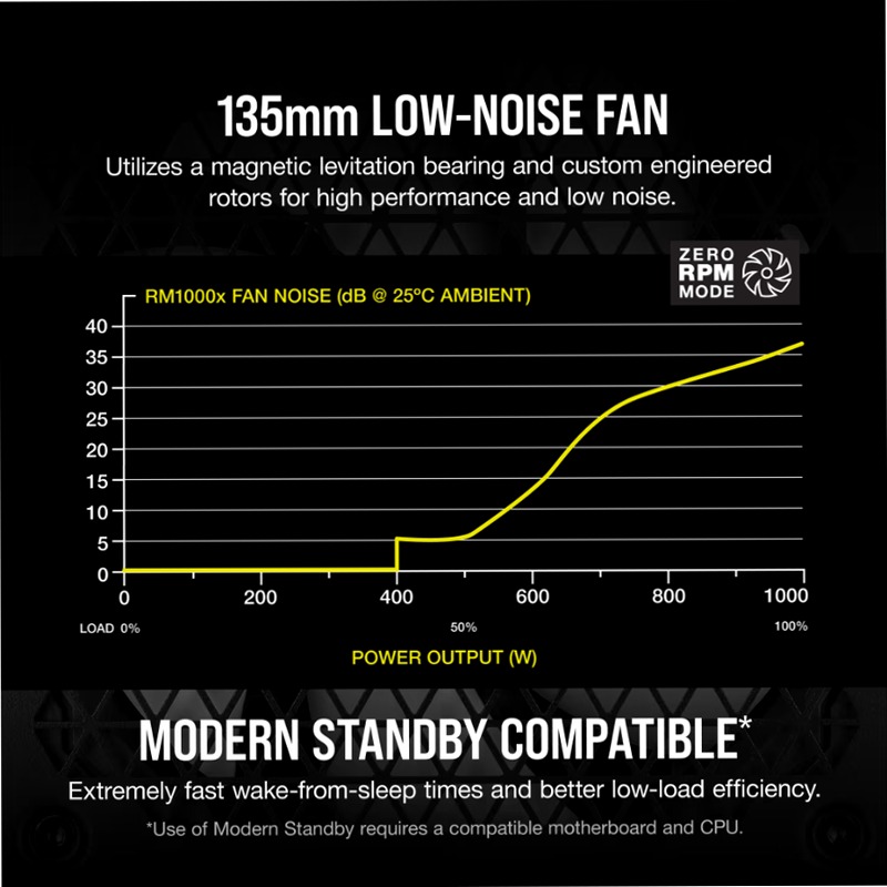 Alimentatore ATX RM1000x - CORSAIR 80 Plus Gold