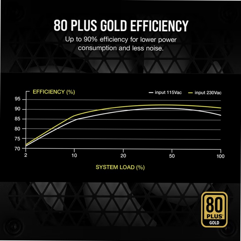 Alimentatore TX750M - Corpo di Corsair 80 Plus Gold ATX