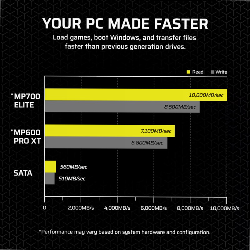 Unità SDD MP700 ELITE PCIe 5.0 x4 NVMe M.2 da 1 TB