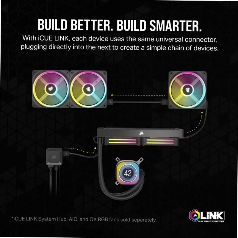 Schermo LCD IPS per CPU iCUE LINK RGB