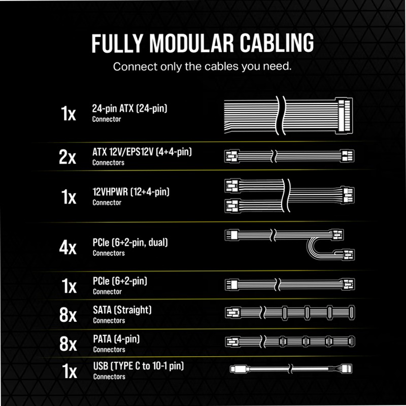 Alimentatore ATX HX1000i interamente modulare