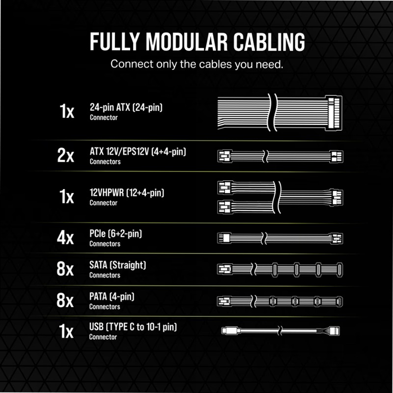 Alimentatore ATX HX1200i interamente modulare