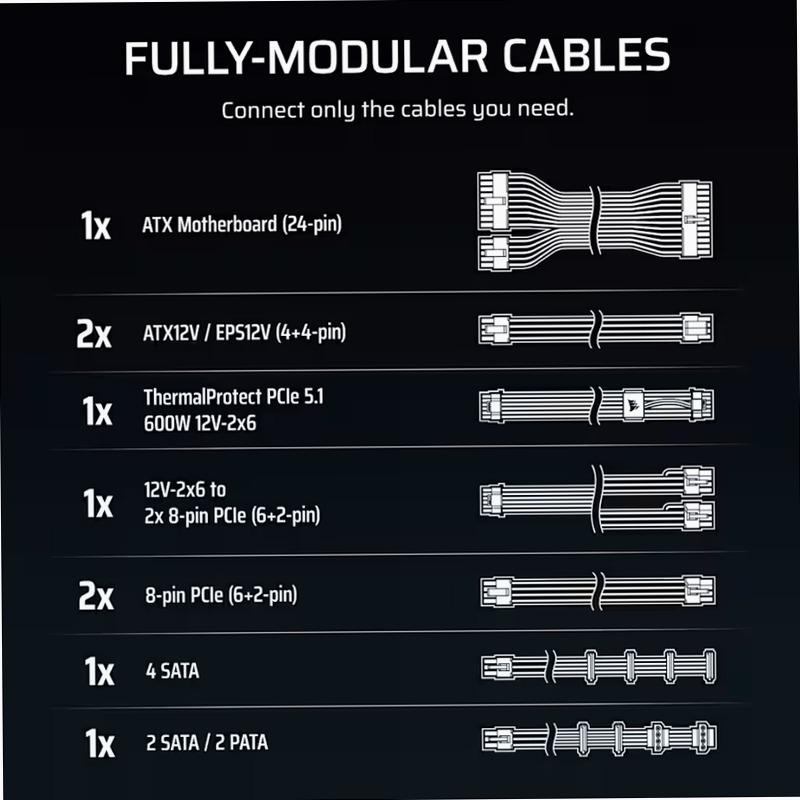 RM1000e ATX 3.1 Low-Noise ATX Power Supply with ThermalProtect 12V-2x6 Cable (EU)