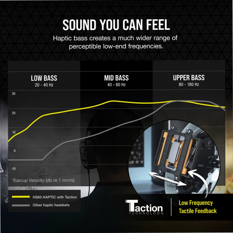 Cuffia Gaming HS60 HAPTIC - CORSAIR