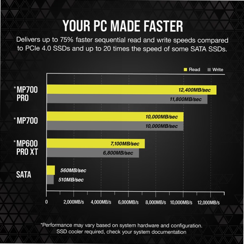 SSD M.2 NVMe 2.0 PCIe Gen5 x4 MP700 PRO da 1 TB