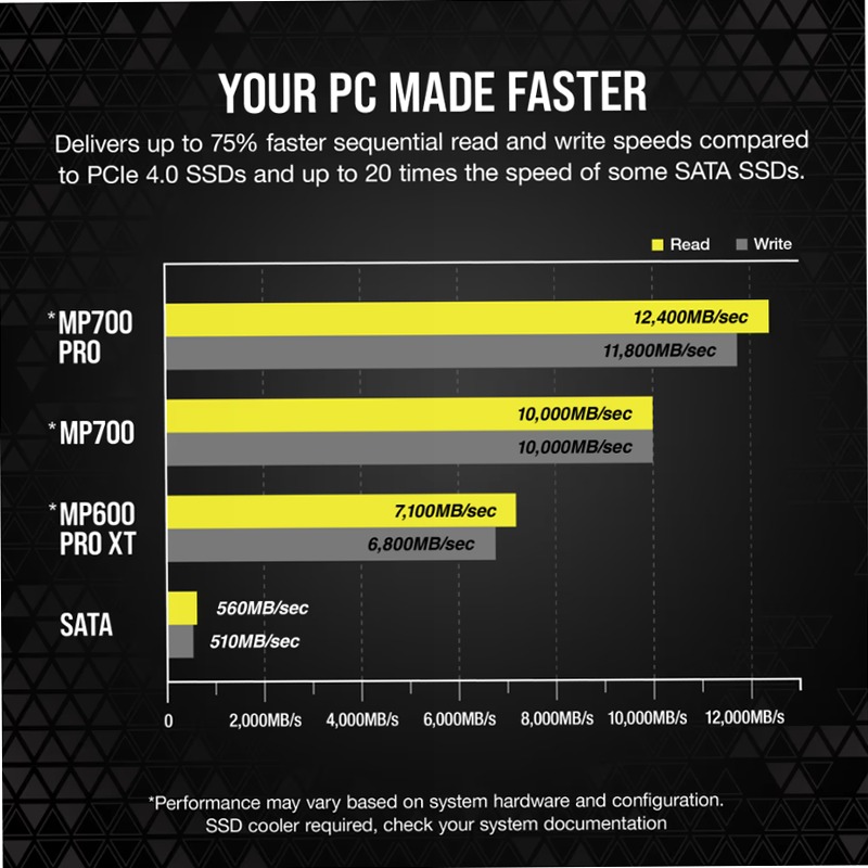 SSD M.2 NVMe 2.0 PCIe Gen5 x4 MP700 PRO da 2 TB