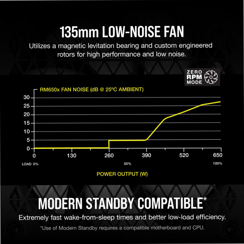 Alimentatore RM650x - Corsair 80 Plus Gold ATX