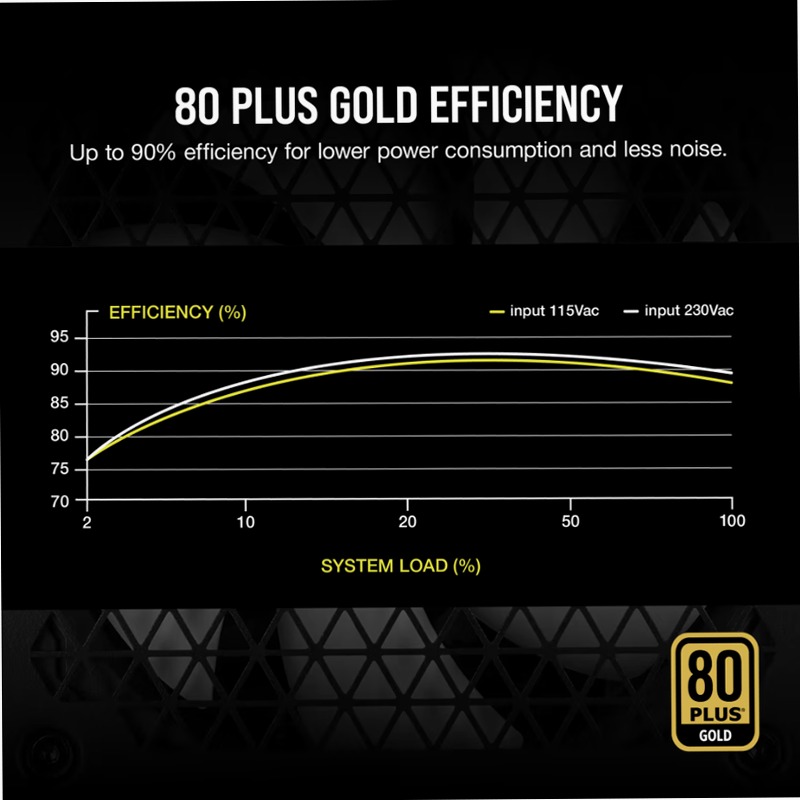Alimentatore ATX RM Series interamente modulare RM850 da 850 Watt 80 Plus Gold